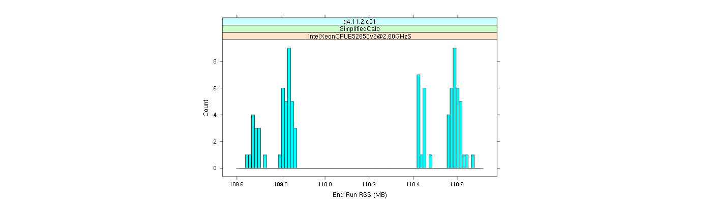 prof_memory_run_rss_histogram.png