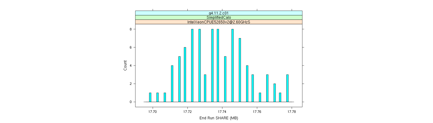 prof_memory_share_histogram.png