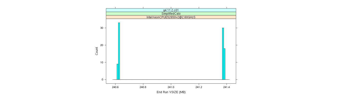 prof_memory_run_vsize_histogram.png