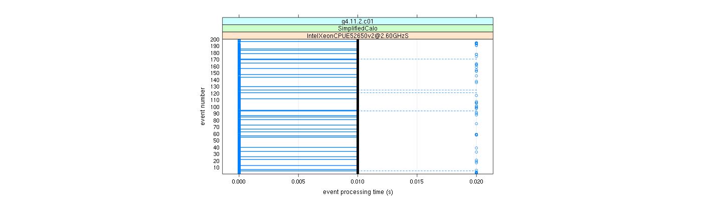 prof_100_events_plot.png