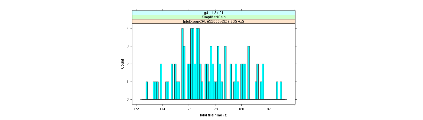 prof_basic_trial_times_histogram.png