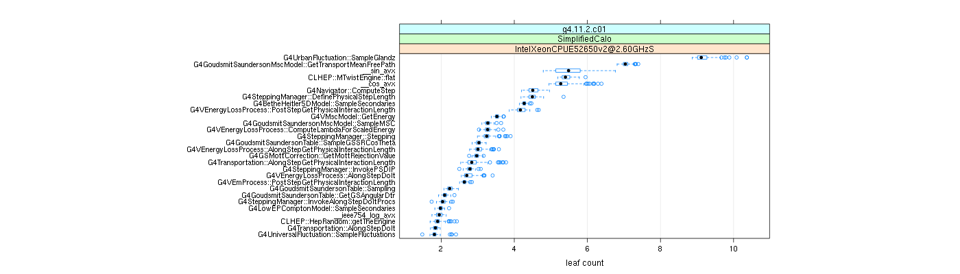 prof_big_functions_count_plot_01.png