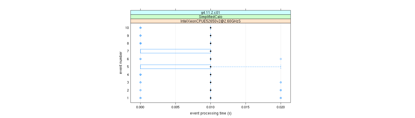 prof_early_events_plot.png