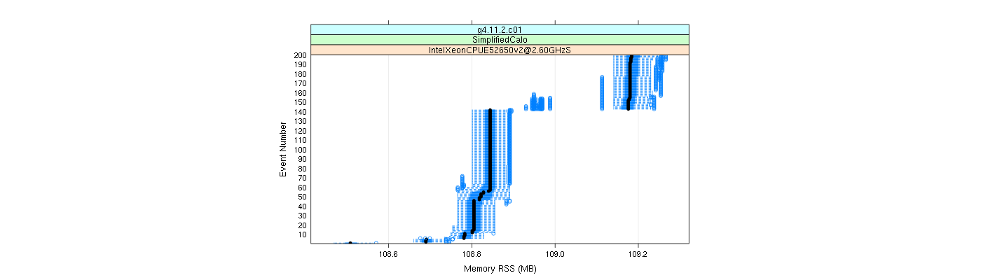 prof_memory_rss_plot.png