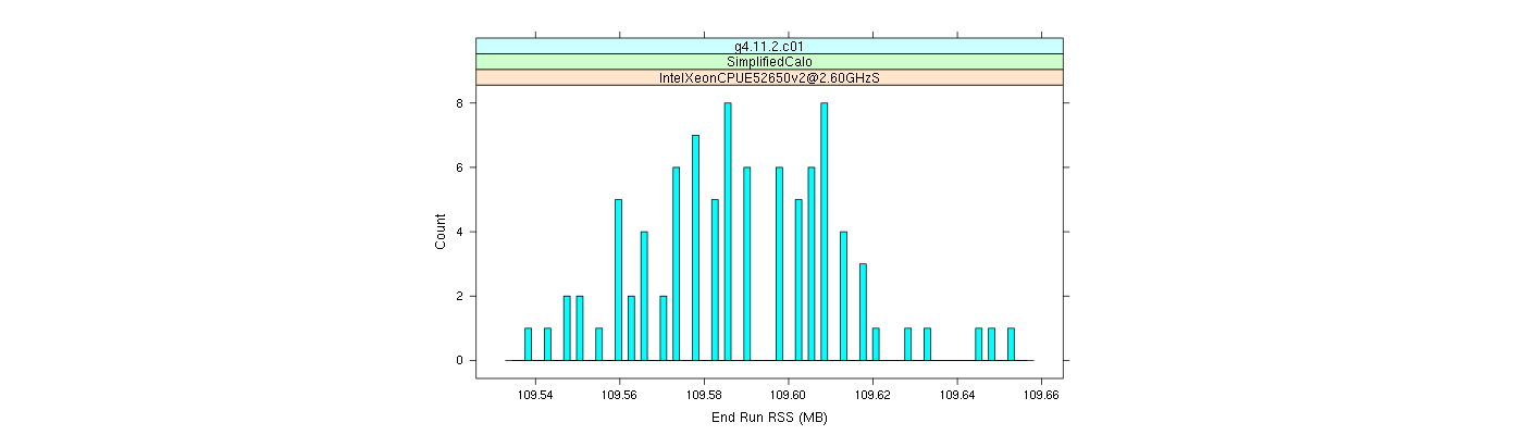 prof_memory_run_rss_histogram.png