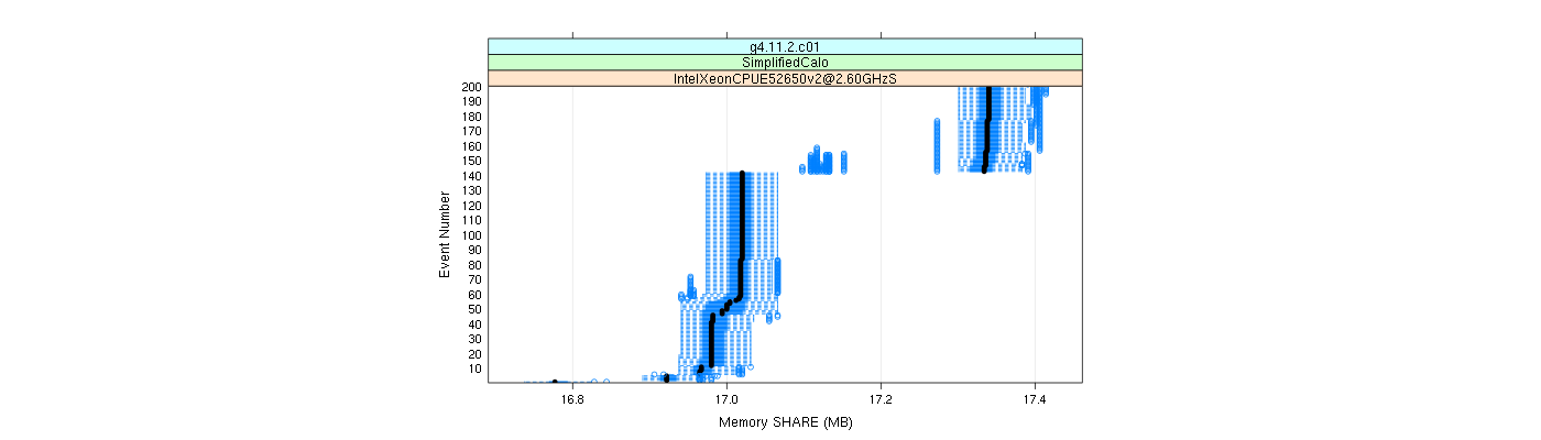 prof_memory_share_plot.png