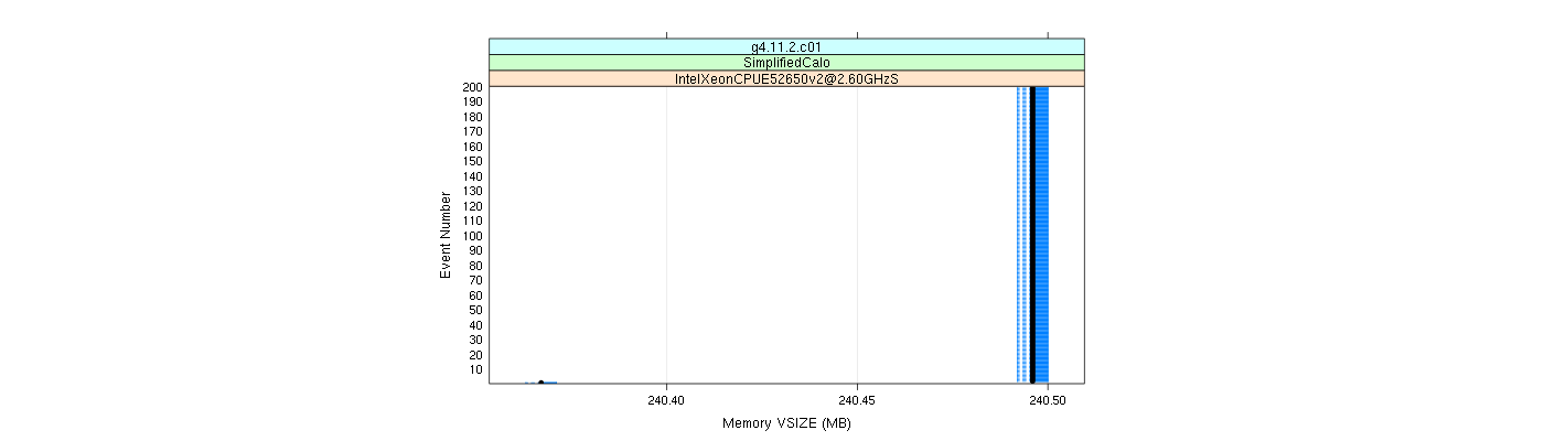 prof_memory_vsize_plot.png