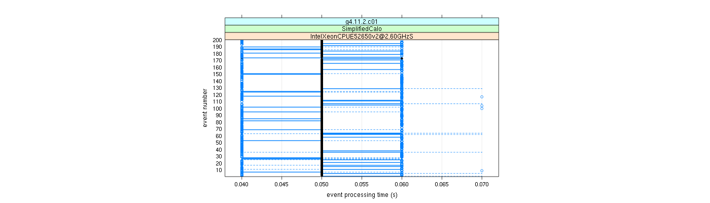 prof_100_events_plot.png