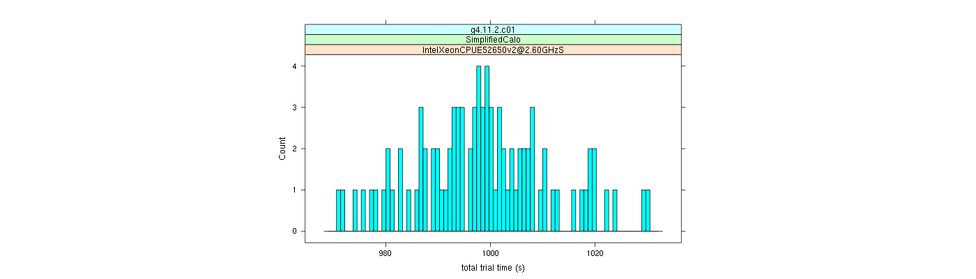 prof_basic_trial_times_histogram.png