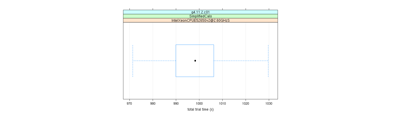 prof_basic_trial_times_plot.png