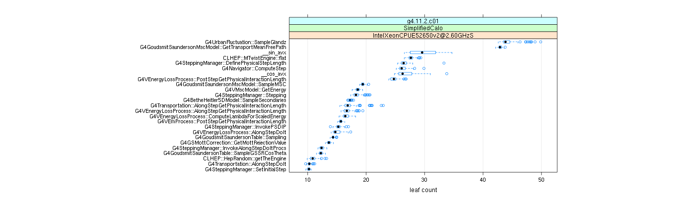 prof_big_functions_count_plot_01.png