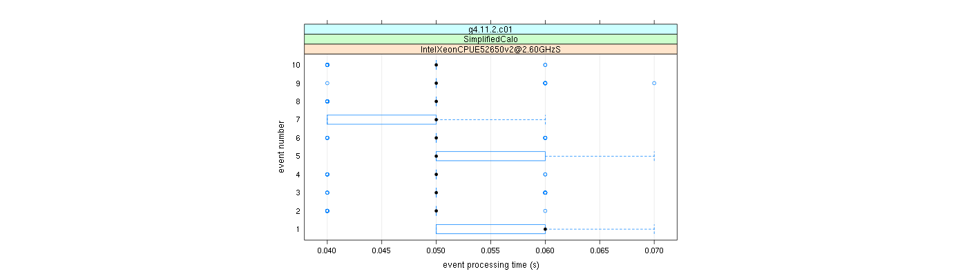 prof_early_events_plot.png