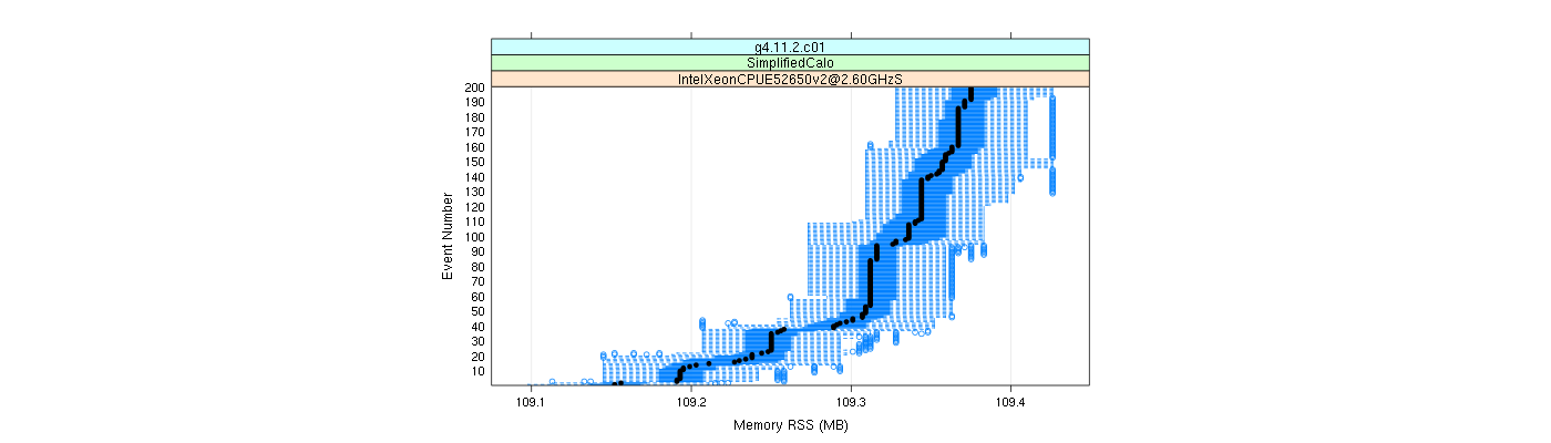 prof_memory_rss_plot.png