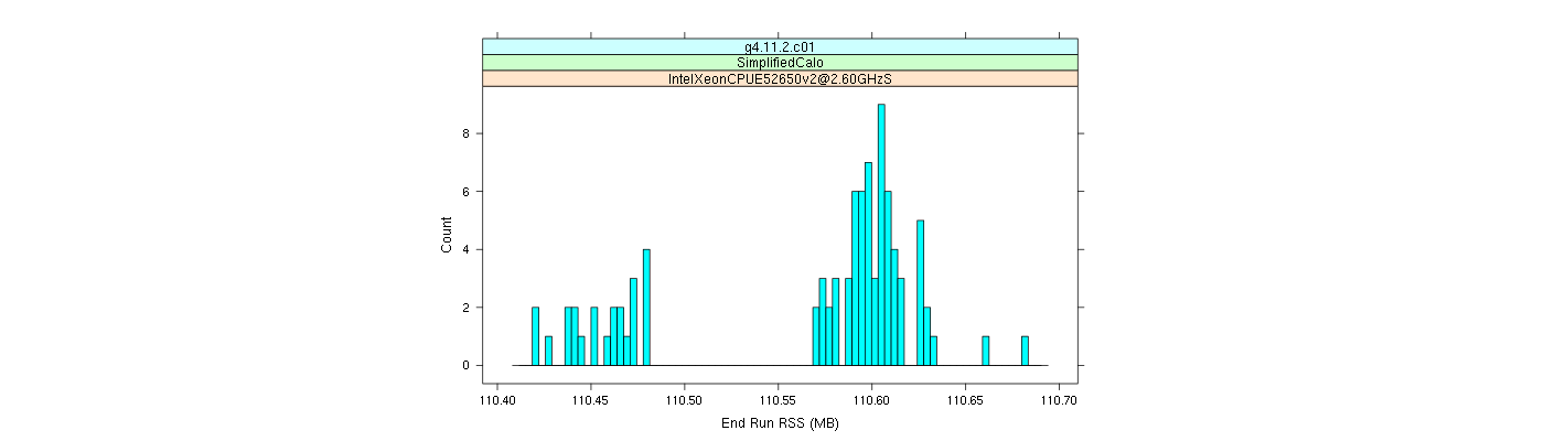 prof_memory_run_rss_histogram.png