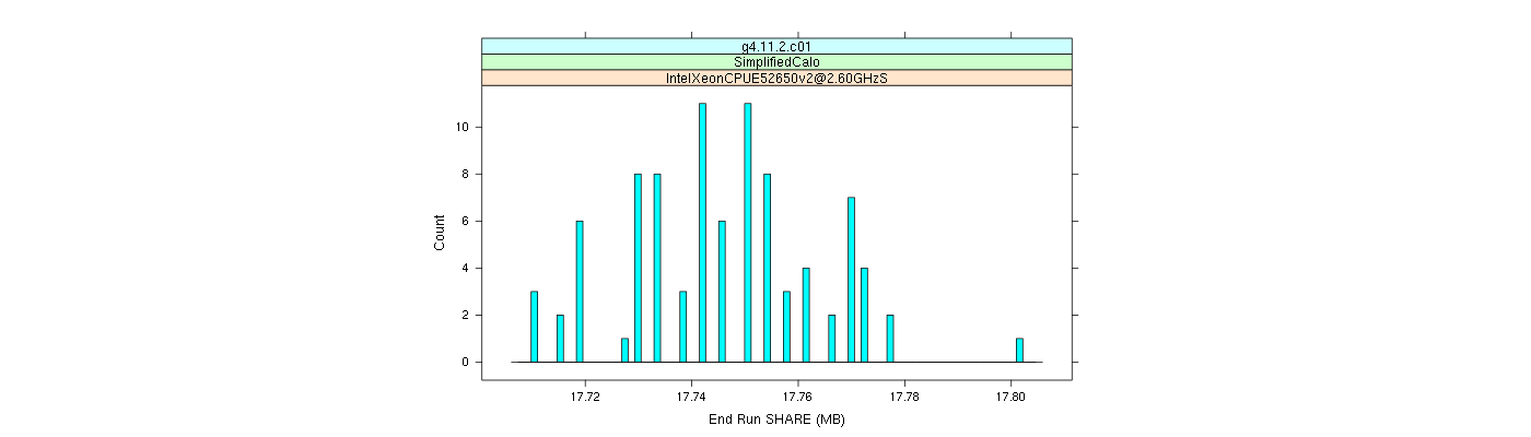 prof_memory_share_histogram.png