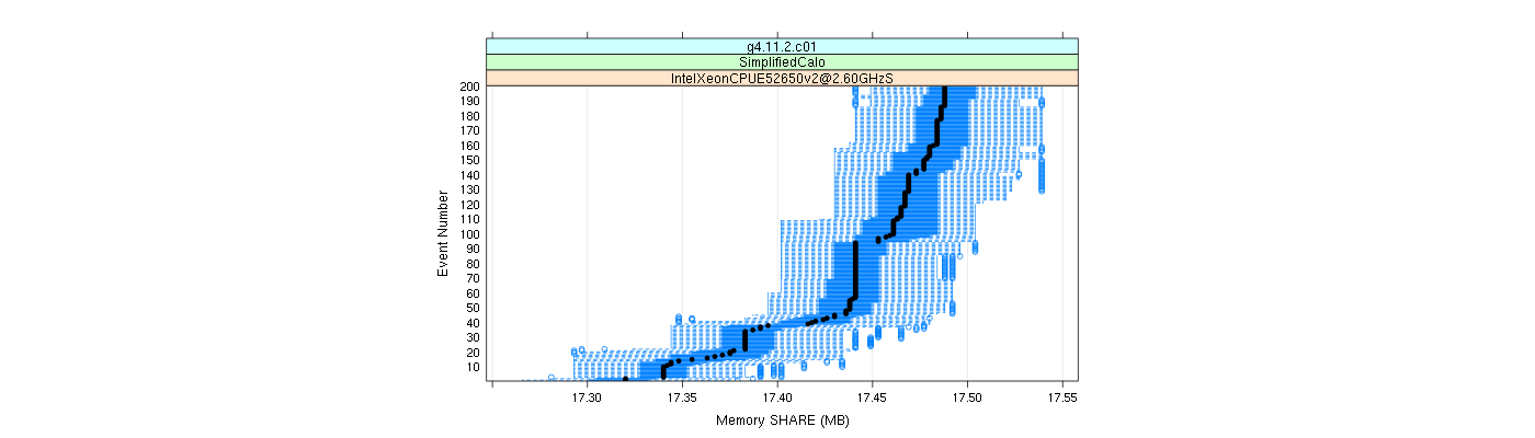 prof_memory_share_plot.png