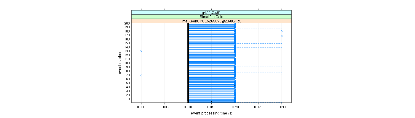 prof_100_events_plot.png