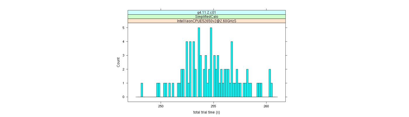 prof_basic_trial_times_histogram.png