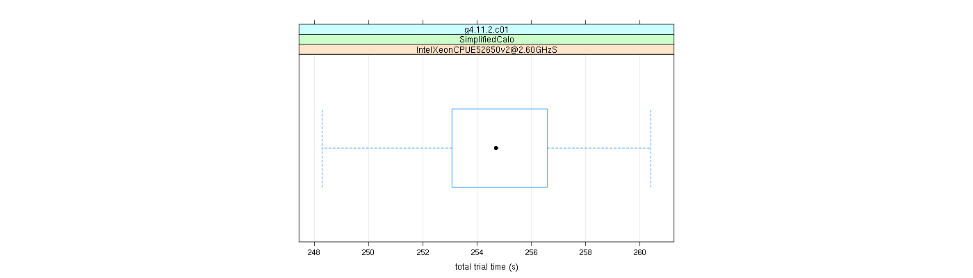 prof_basic_trial_times_plot.png