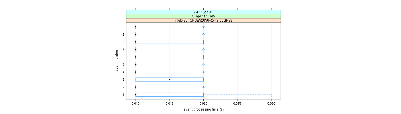 prof_early_events_plot.png