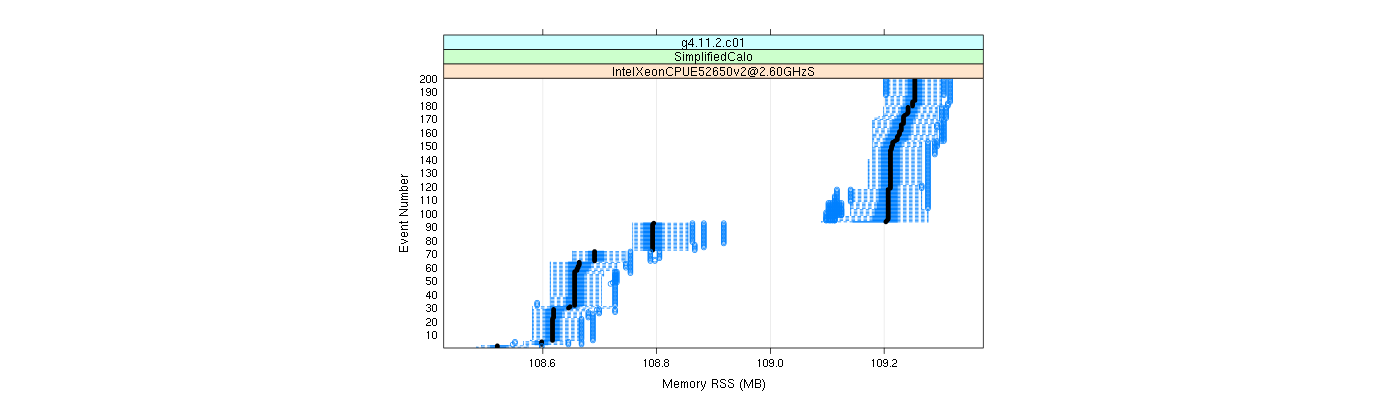 prof_memory_rss_plot.png