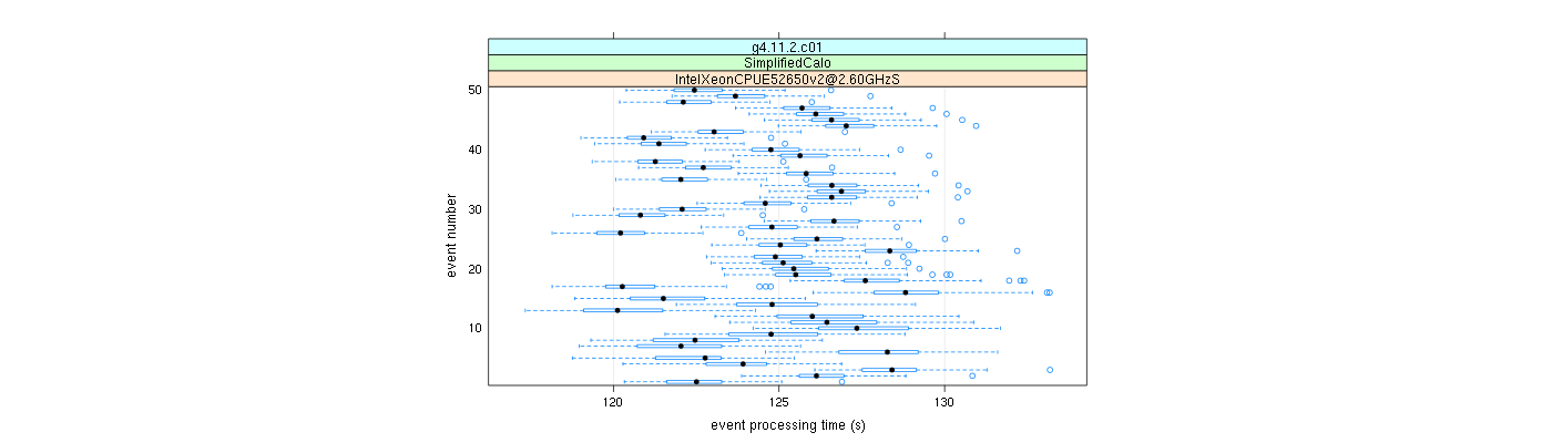 prof_100_events_plot.png