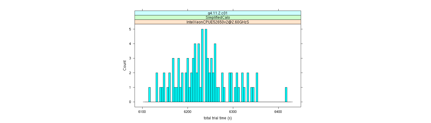 prof_basic_trial_times_histogram.png