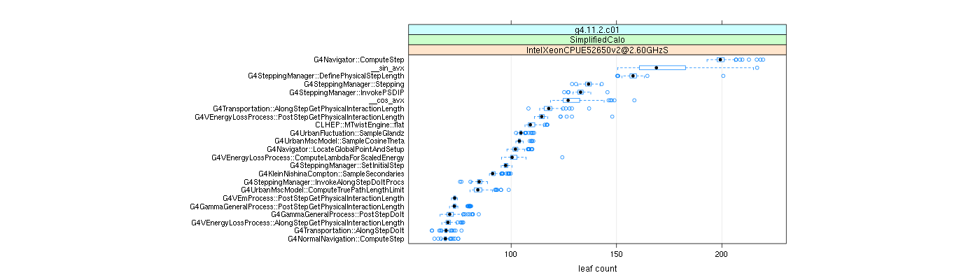 prof_big_functions_count_plot_01.png