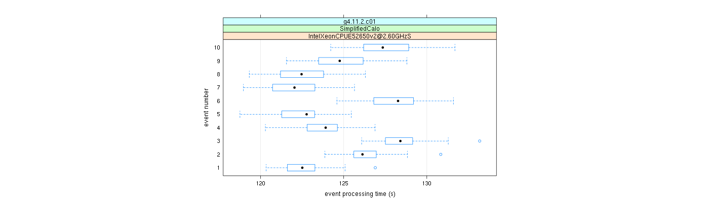 prof_early_events_plot.png