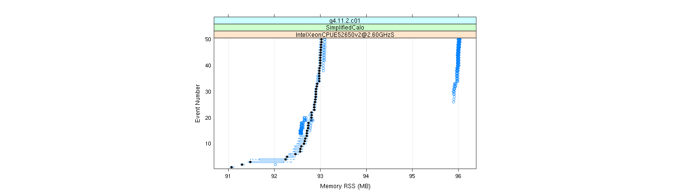 prof_memory_rss_plot.png