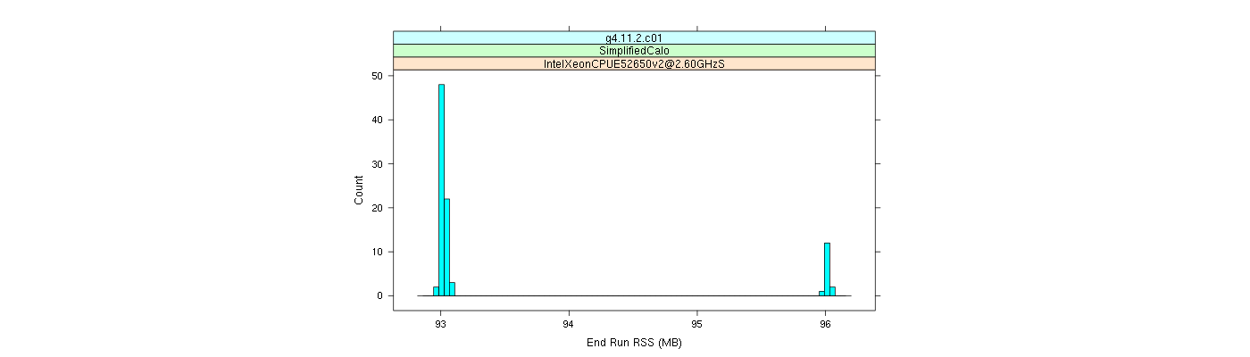 prof_memory_run_rss_histogram.png