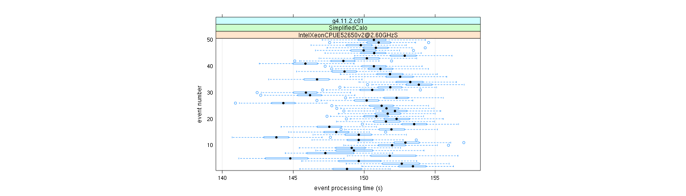 prof_100_events_plot.png