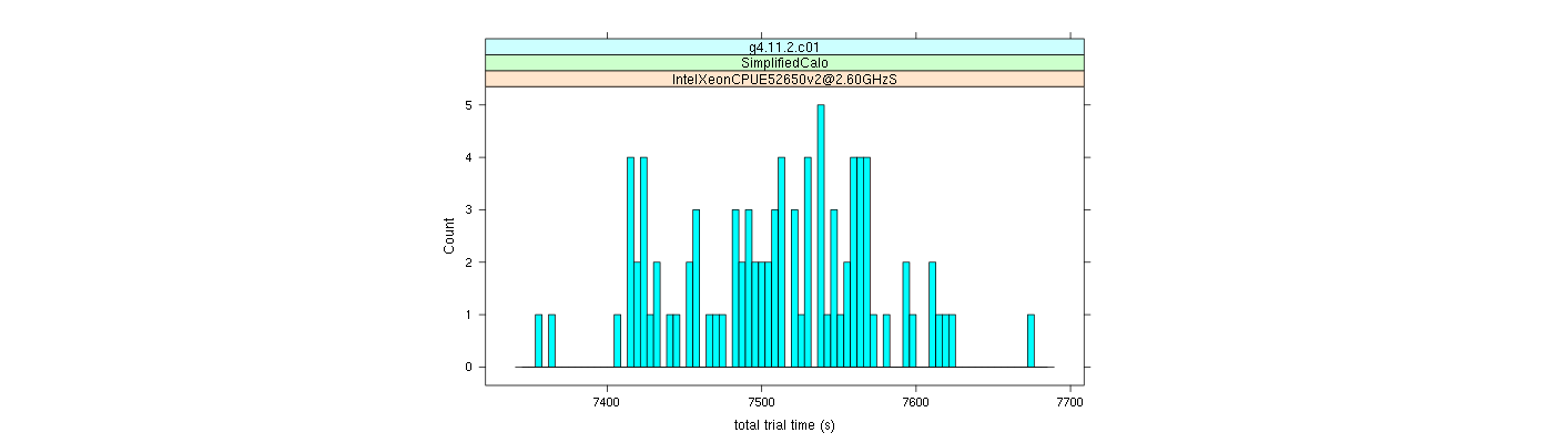 prof_basic_trial_times_histogram.png