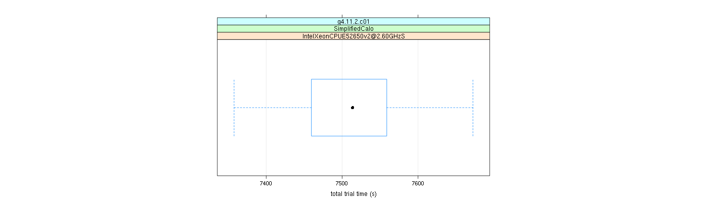 prof_basic_trial_times_plot.png