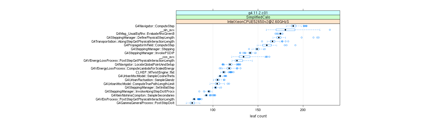 prof_big_functions_count_plot_01.png