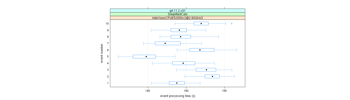 prof_early_events_plot.png