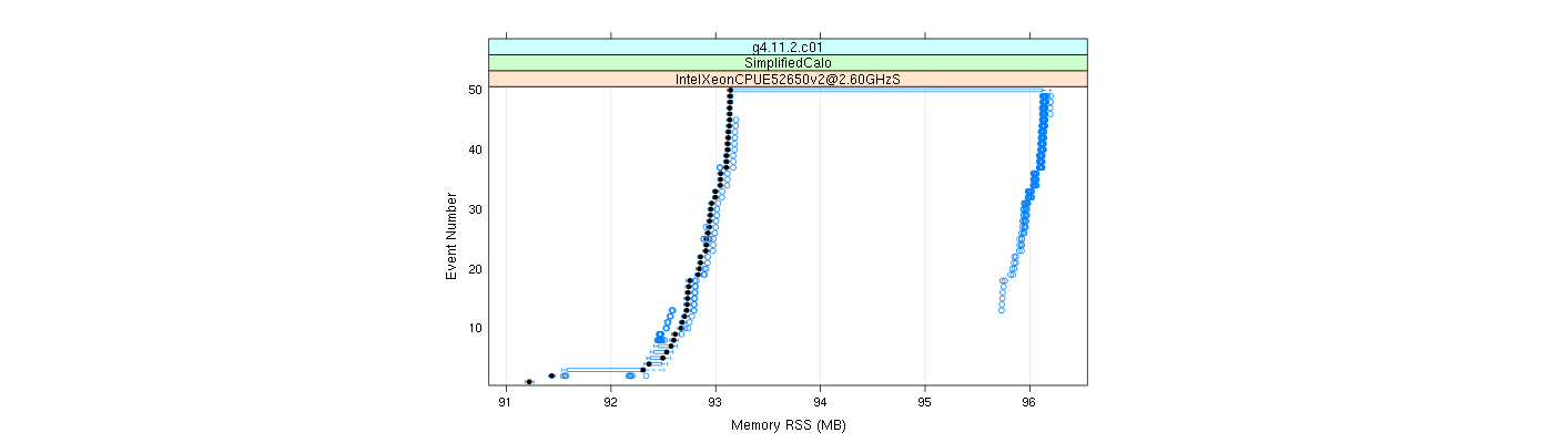 prof_memory_rss_plot.png