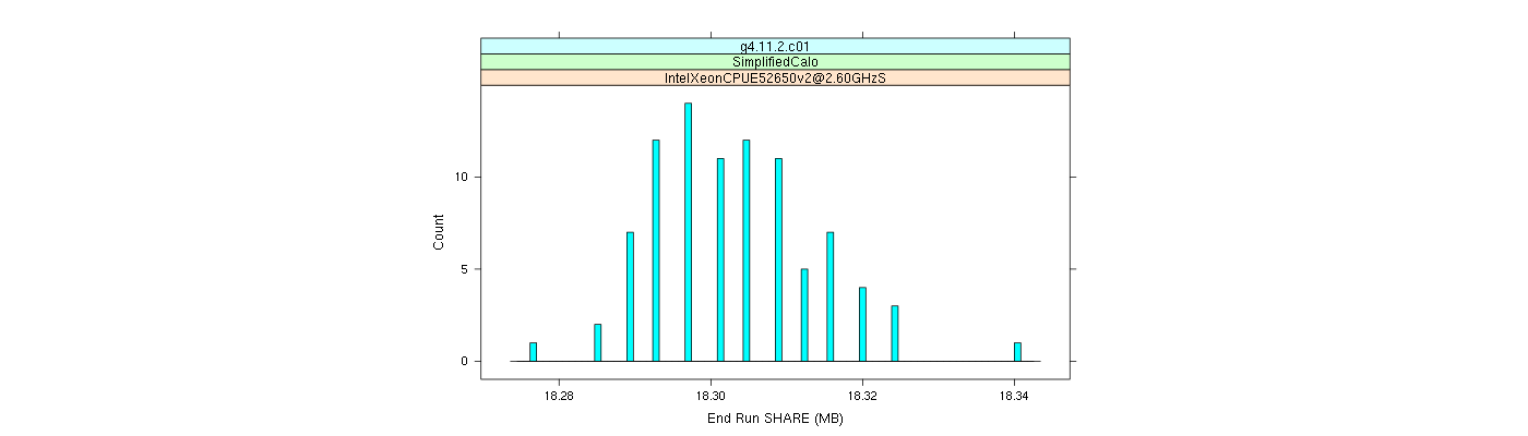 prof_memory_share_histogram.png