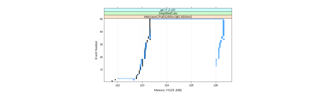 prof_memory_vsize_plot.png