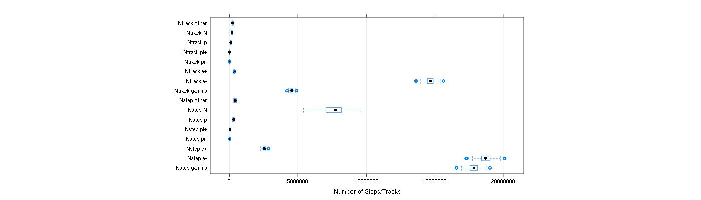 prof_nstep_particle_plot.png