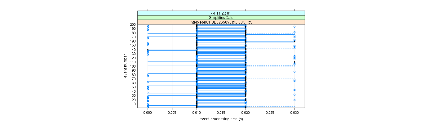 prof_100_events_plot.png