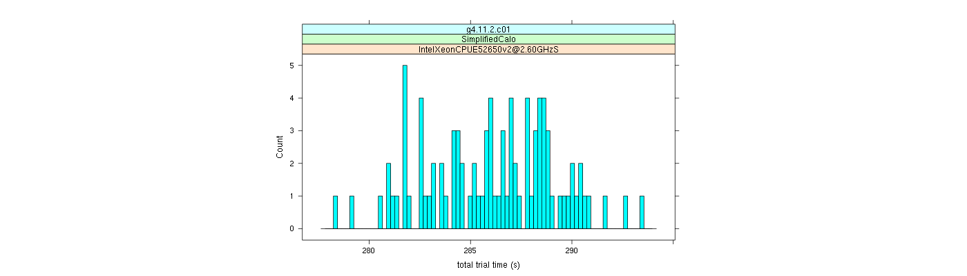 prof_basic_trial_times_histogram.png