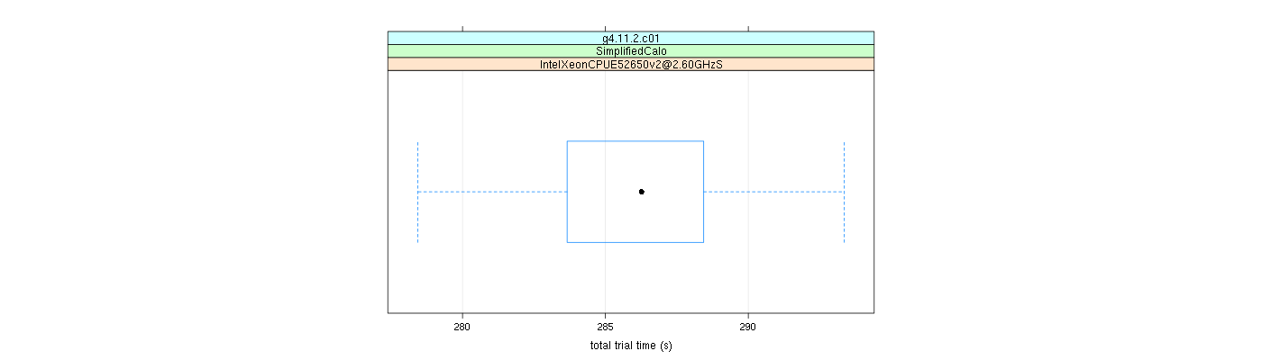 prof_basic_trial_times_plot.png