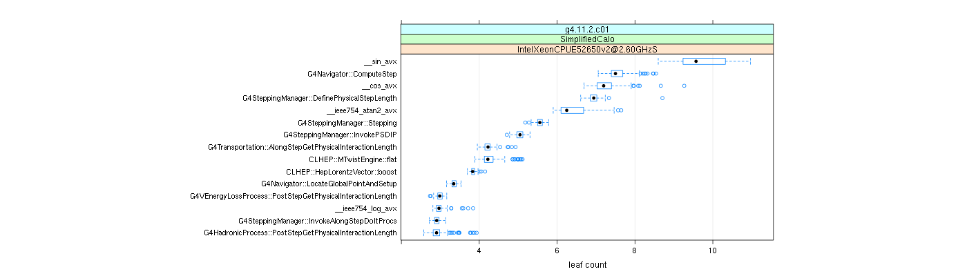 prof_big_functions_count_plot_01.png