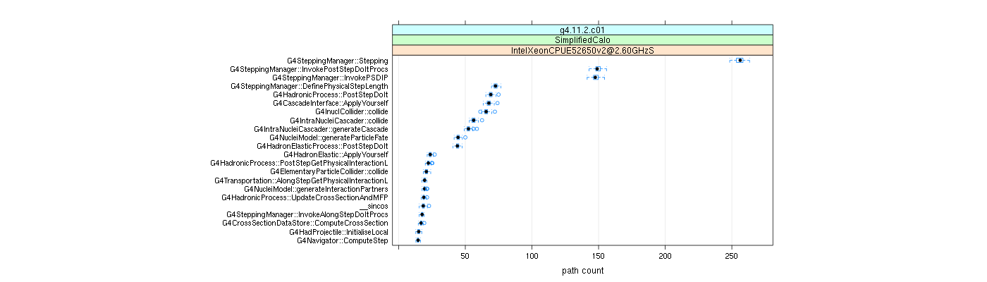 prof_big_paths_count_plot_05_95.png