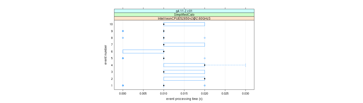 prof_early_events_plot.png