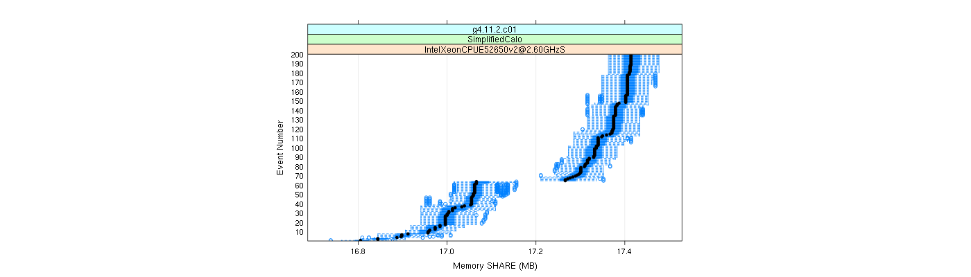 prof_memory_share_plot.png