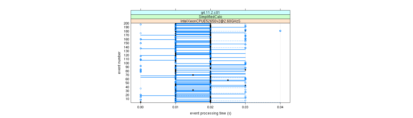 prof_100_events_plot.png