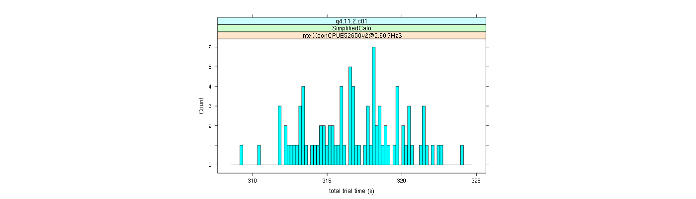 prof_basic_trial_times_histogram.png