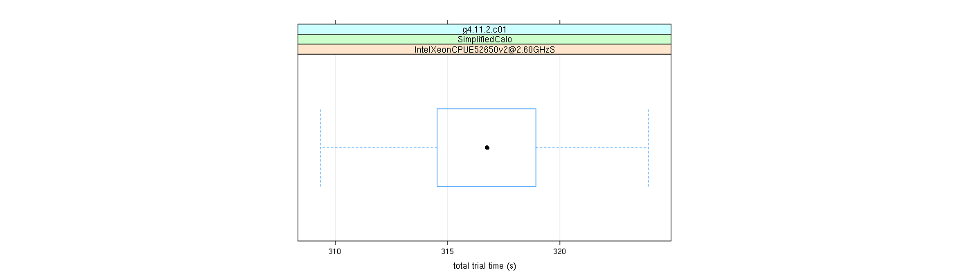 prof_basic_trial_times_plot.png